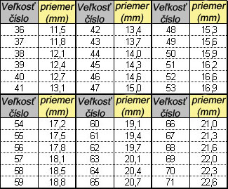velkosť prstena